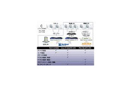 サイバートラスト、ジュニパーネットワークス、アルバネットワークスの3社、NAC分野で協業 画像