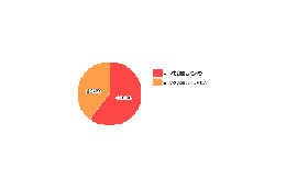 ETC普及率60%以上! 付けてない人も「付けたくても在庫なし」 画像