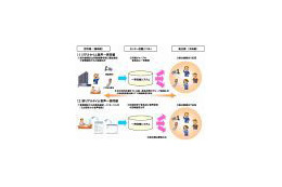 ドコモ、自治体・法人向け「いっせい同報サービス（仮称）」を開発 〜 2010年4月から提供 画像