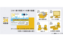 「東京メトロ24時間券」Amazonで販売開始!乗車券のオンライン通年販売は初 画像
