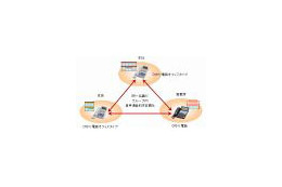 NTT東西、ひかり電話オフィスタイプで「グループ通話定額」提供開始 画像