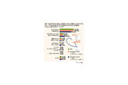 自分の名前が「嫌い」な人ほど子どもに個性的な名前つける傾向〜意識調査 画像