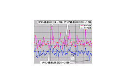 【スピード速報(146)】ダウンレートにおけるゴールデンウィーク明けは7日(木) 画像