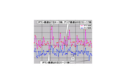 【スピード速報（146）】ダウンレートにおけるゴールデンウィーク明けは7日（木） 画像