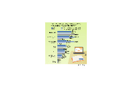 “他人の日記”を読む人ほど自分でも日記をつける傾向アリ!? 画像