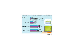 半数以上が中古PC購入に前向き〜ポイントは正規ライセンス 画像