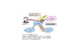 NTT Com、経路ハイジャックの予防を実現するルーター用新技術を開発 画像