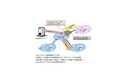 NTT Com、経路ハイジャックの予防を実現するルーター用新技術を開発 画像