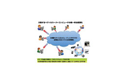 NECと東北大・阪大など、グリッド上で世界最大級の広域ベクトル型スーパーコンピュータ連携を実現 画像