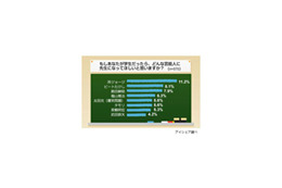 1位所ジョージ、2位ビートたけし……「先生になってほしい芸能人」調査 画像