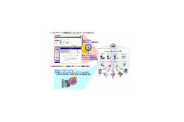 NTT Com、SaaS型セキュアインターネットゲートウェイ「セキュアICTサービス」を強化 画像