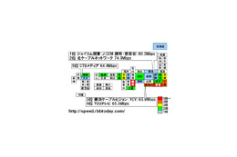 【スピード速報（148）】CATVダウンレート高速局が多いのは東京と愛知 画像