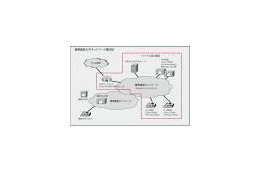 シスコと慶應義塾、IPv6対応「Cisco Unified Communications Manager」の実証実験を実施 画像