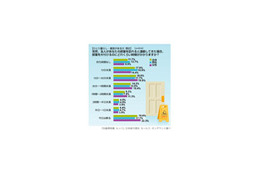「これから部屋へ行ってもいい？」女性の2割が「今日はダメ！」 画像