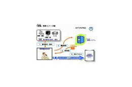 NTT MC、携帯電話をかけるだけでURL情報などがメールで届く「空電（からでん）」を提供開始 画像