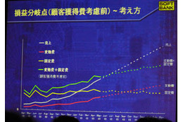 赤字約1000億円でも今の勧誘スタイルは変えない! —ソフトバンク3月期決算 画像