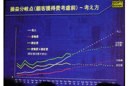 赤字約1000億円でも今の勧誘スタイルは変えない！　—ソフトバンク3月期決算 画像