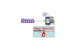 IPAやJPCERT/CC、「iPhone OS」の脆弱性を注意喚起 画像