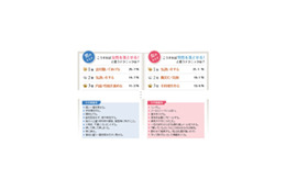 胸の中で泣かれると弱い!?〜自分が恋愛で“落ちる”行動とは? 画像