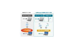 NTTソフトウェア、電話番号とIDのダブル認証ソリューション「CallPassport」発売 画像