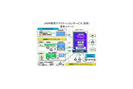 NECグループ、日本で初めてJAMP情報基盤の本格活用を開始 〜 欧州の化学物質規制に対応