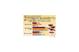 男性よりオマケ好き!? アニメなどとのコラボ商品は女性に人気 画像