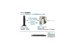 【連載・シンクライアントソリューション（Vol.1）】新世代型シンクライアントの紹介〜何故、今シンクライアントなのか？〜 画像