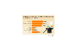 飲み会での一発芸、今年は「トゥース！」が大人気!! 画像