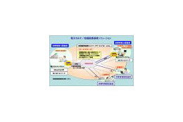 日本電気とCSI、「電子カルテ/地域医療連携ソリューション」の販売を開始 画像