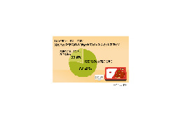 やっぱり買うよね! コンビニでの「見切り販売」大歓迎ムード 画像
