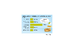 半数が「妥当」、25％が「魅力的」と評価〜エコポイント交換商品 画像