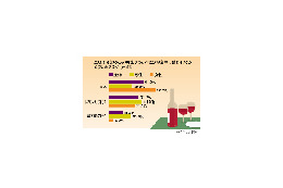 食事の誘い、傷つけずに断れる? 男性は7割が“とりあえず行く” 画像