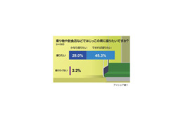 食パン、座席、教室……意外に多い“はじっこ愛好家”の実態とは? 画像