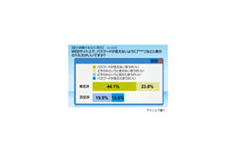 あなたは肯定派? 否定派?〜パスワード入力時の「****」 画像