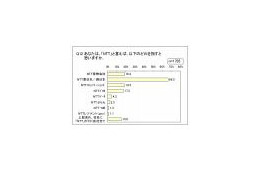 「NTT」といえば、ドコモ?東西?持株?Com? 〜 シード調べによる「電気通信事業における企業ブランド」 画像