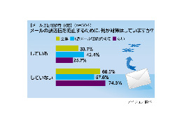 上司のグチを間違って本人に…… 身の毛もよだつ誤メール事情 画像