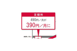 ドコモ、「パケ・ホーダイ ダブル」「Biz・ホーダイ ダブル」の定額料を月390円からに値下げ 画像