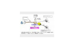 NRI、自動分析でメール「誤送信」を防止する技術を開発 〜 添付ファイルの内容チェックも 画像