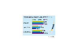 痴漢だと思われないように男性が満員電車の中でしていることって? 画像