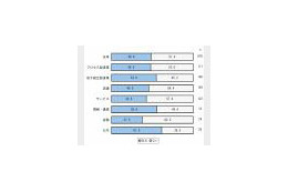 金融危機後のIT投資は「環境・エコ」「コスト削減」ニーズに期待 〜 矢野経済研究所調べ 画像