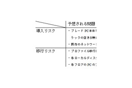 【連載・シンクライアントソリューション(Vol.2)】ブレードPC導入時の課題〜ブレードPCはすぐに導入できるの?〜 画像