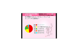 男性からもらって『えっ!ナニ?』とビックリする返信は? 画像