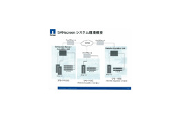 異種混在のストレージ環境を可視化するネットアップ「SANscreen 5.1」とは? 画像