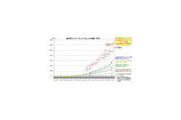 日本のダウンロードトラヒック総量は約1.23Tbps、1年間で約40％増 〜 総務省調べ 画像