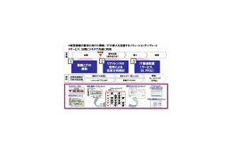 NEC、国内初の成果連動型価格のERPソリューション「EXPLANNER for SaaS」発売 画像