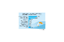 「夏が終わってしまう……」そう思うのはどんなとき? 画像