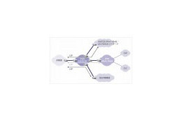 SBテレコムとJPIX、ISP/CATV事業者向け相互接続「ASSOCIO-JPIXサービス」にてIPv6対応を開始 画像