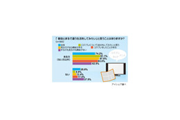 涼宮ハルヒが人気！　女性の3割がコスプレ願望あり＆経験者 画像