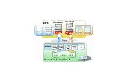 富士通FIP、環境経営情報システム「SLIMOFFICE」をSaaS型で提供 〜 改正省エネ法対応を支援 画像