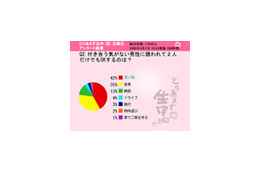女性に聞いた「これをやったら男性が勘違いする」と思うことは? 画像